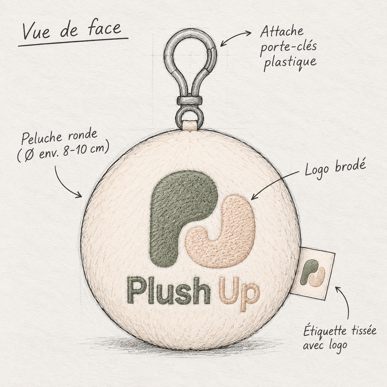 Annotated sketch of a plush keychain: front view, clip, embroidered logo, woven label